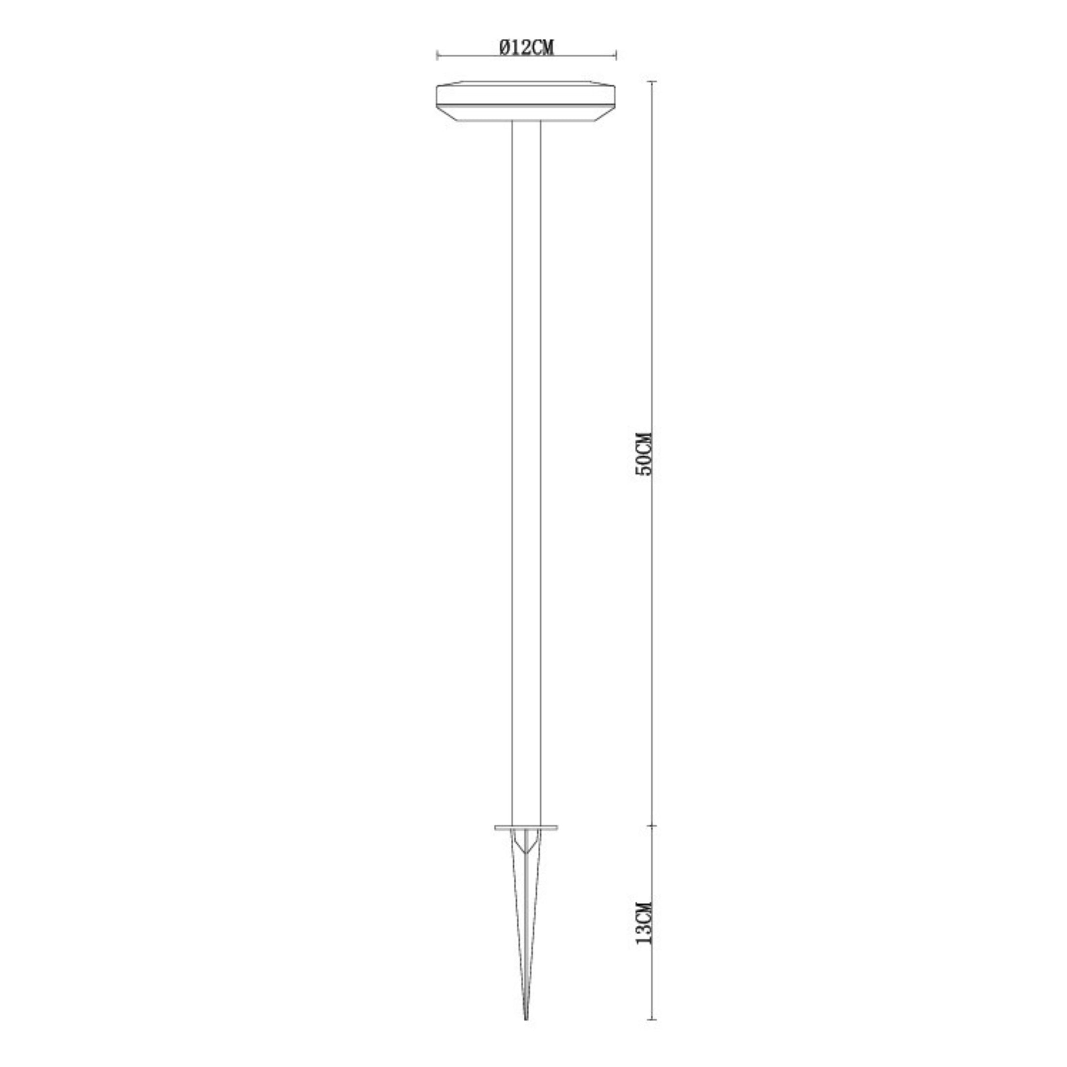 Mål